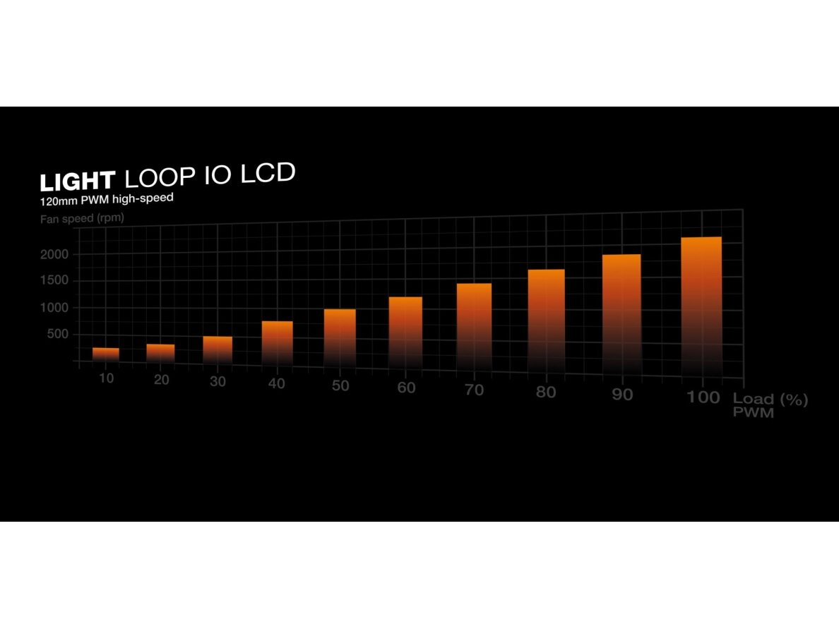 CPU COOLER S_MULTI/LIGHT LOOP IO BW033 BE QUIET 6