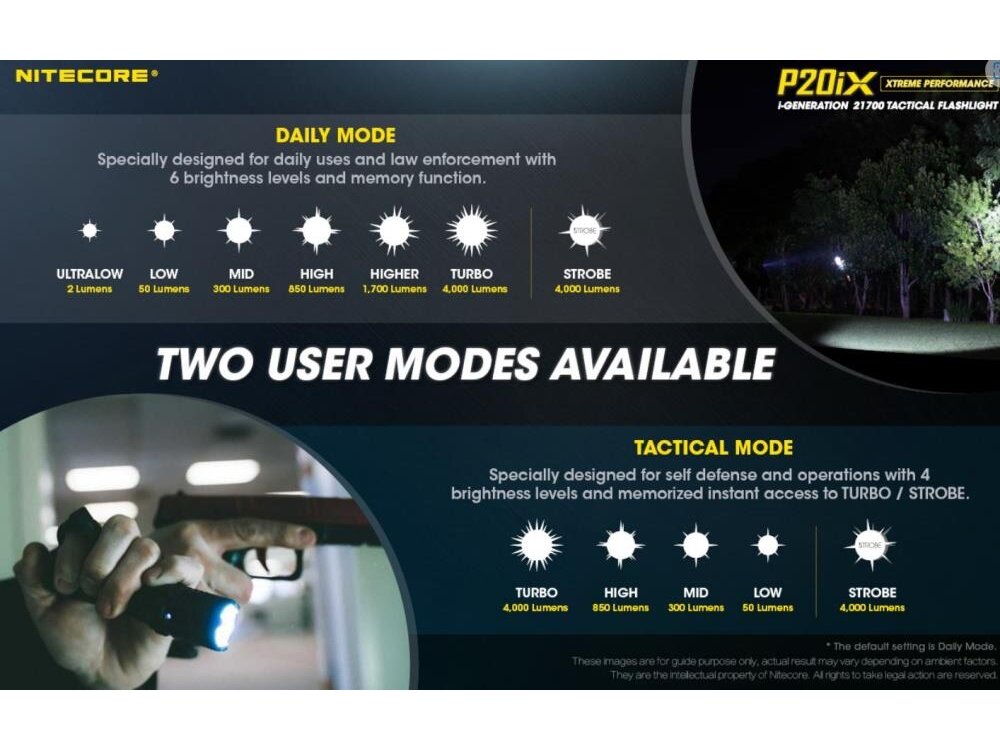FLASHLIGHT PRECISE SERIES/4000 LUMENS P20IX NITECORE 3