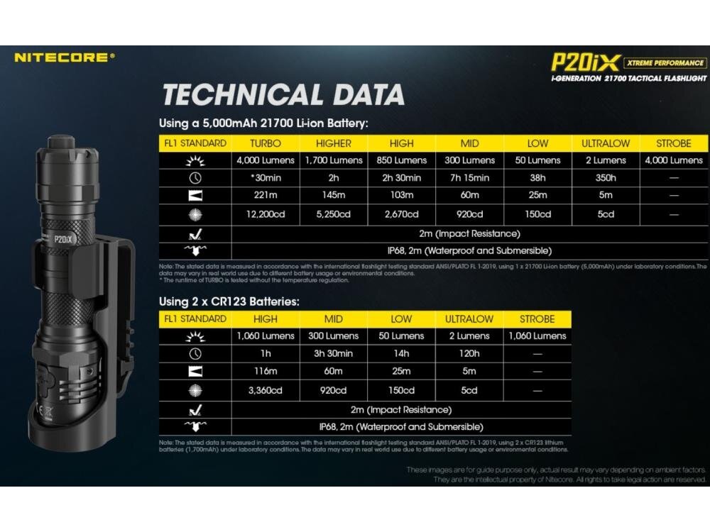 FLASHLIGHT PRECISE SERIES/4000 LUMENS P20IX NITECORE 4 FLASHLIGHT PRECISE SERIES/4000 LUMENS P20IX NITECORE 4