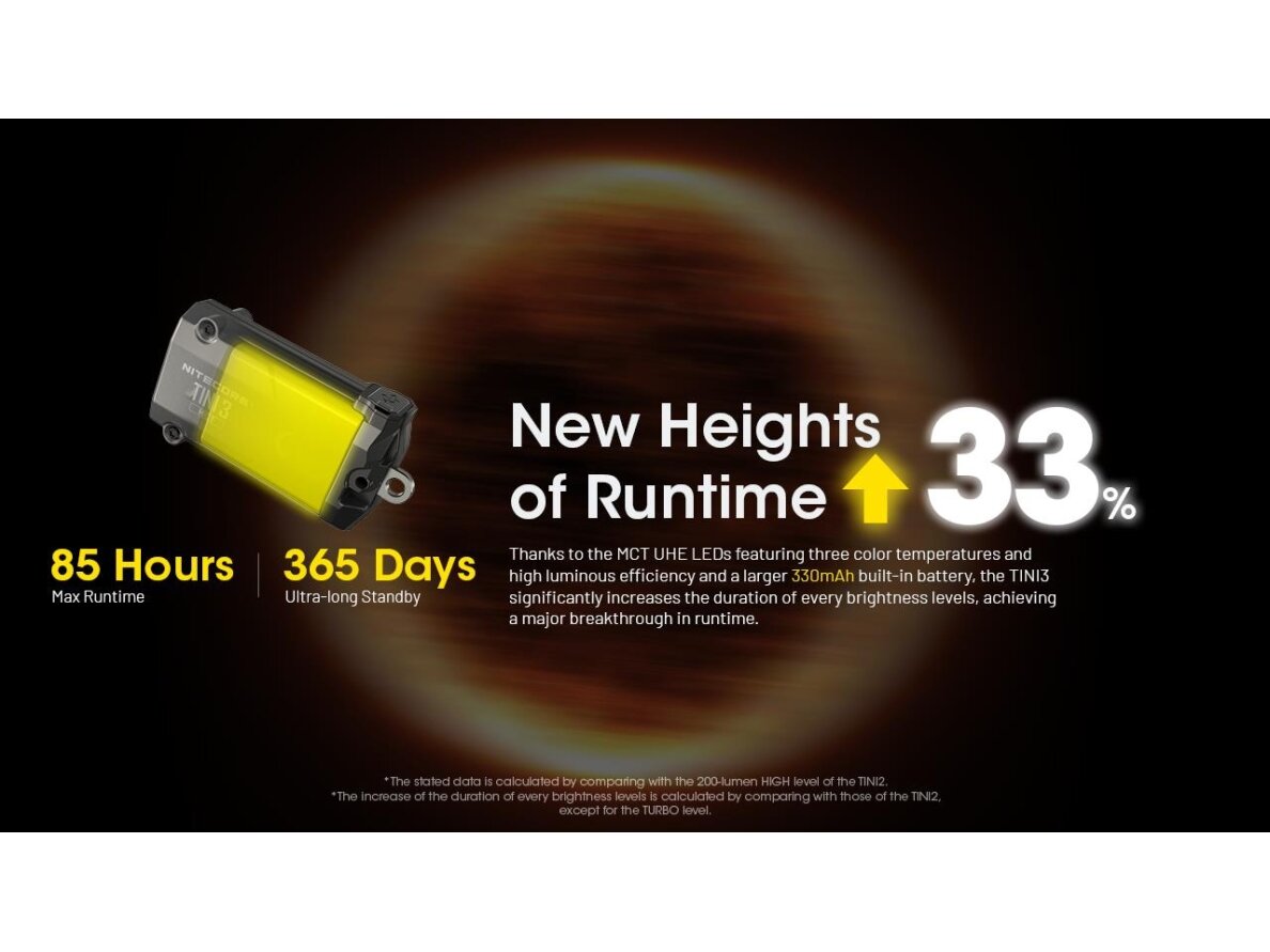 FLASHLIGHT T SERIES 600 LUMENS/TINI3 NITECORE 9 FLASHLIGHT T SERIES 600 LUMENS/TINI3 NITECORE 9
