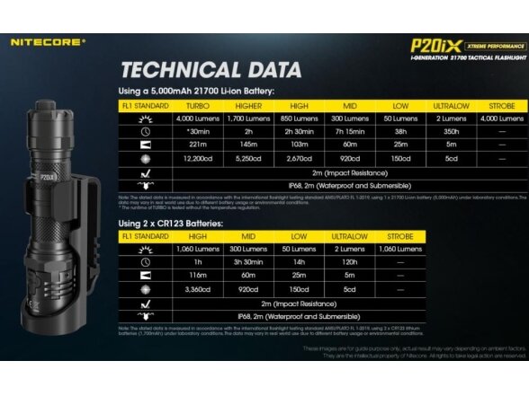 FLASHLIGHT PRECISE SERIES/4000 LUMENS P20IX NITECORE 4
