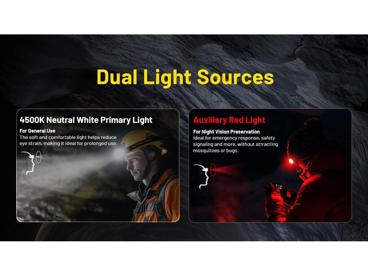 HEADLAMP H SERIES 3000 LUMENS/HC75 UHE NITECORE 5