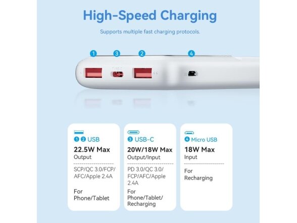 POWER BANK USB 10000MAH 22.5W/BLACK FHKB0 VENTION 6