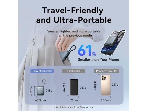 POWER BANK USB 10000MAH 35W/MINI GRAY FHEH0 VENTION 3 POWER BANK USB 10000MAH 35W/MINI GRAY FHEH0 VENTION 3