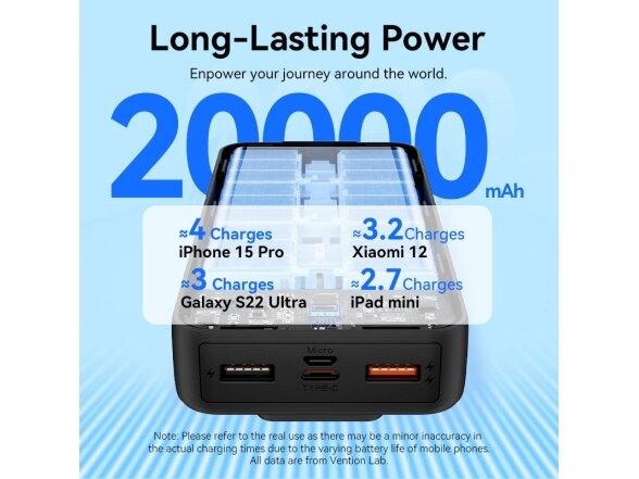 POWER BANK USB 20000MAH 22.5W/WHITE FHPW0 VENTION 7