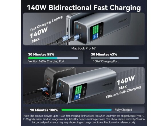 POWER BANK USB 27000MAH 140W/FKEH0 VENTION 10 POWER BANK USB 27000MAH 140W/FKEH0 VENTION 10