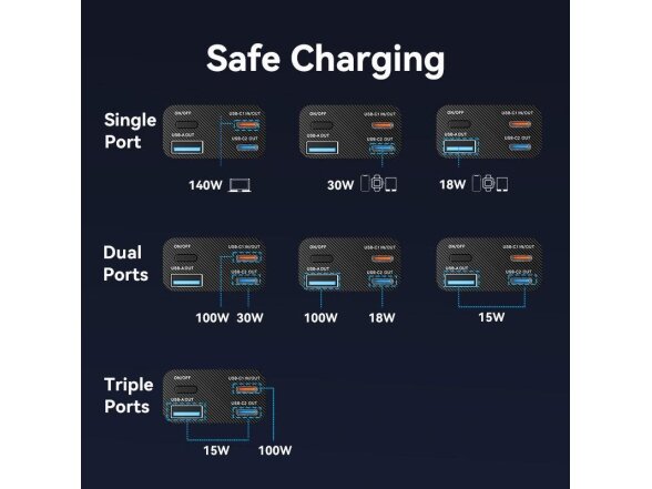 POWER BANK USB 27000MAH 140W/FKEH0 VENTION 14