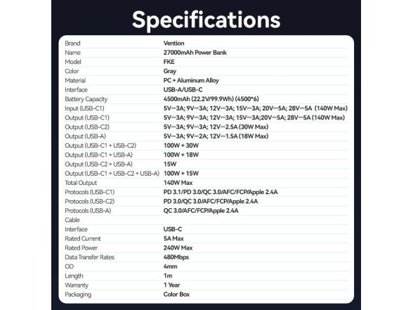 POWER BANK USB 27000MAH 140W/FKEH0 VENTION 18