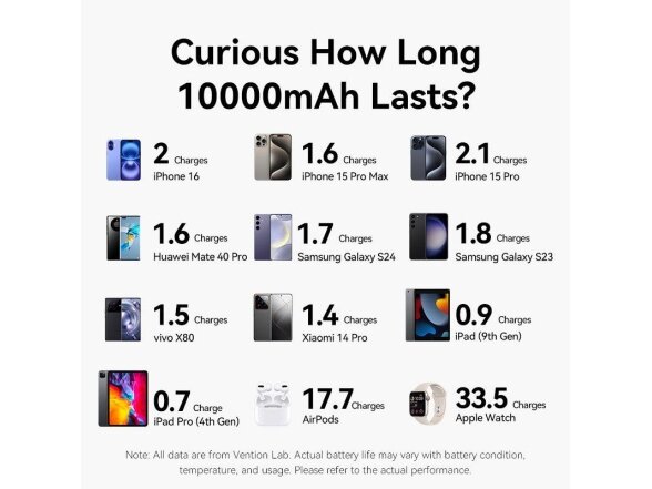 POWER BANK WRL 10000MAH 35W/GREY FKHH0 VENTION 4 POWER BANK WRL 10000MAH 35W/GREY FKHH0 VENTION 4