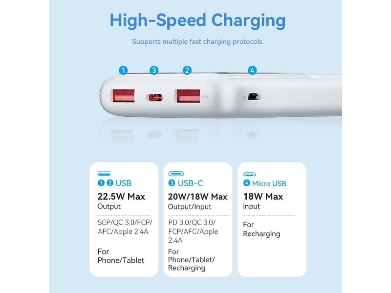 POWER BANK USB 10000MAH 22.5W/BLACK FHKB0 VENTION 6