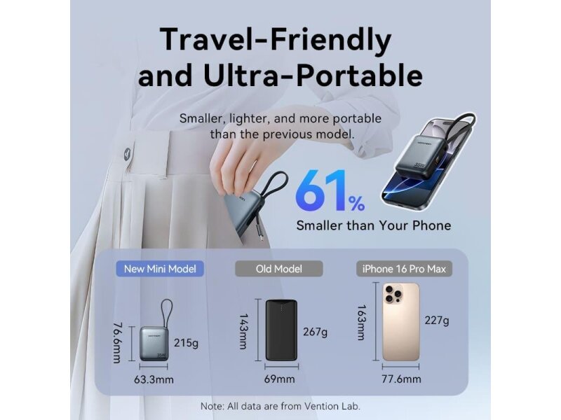 POWER BANK USB 10000MAH 35W/MINI GRAY FHEH0 VENTION 3 POWER BANK USB 10000MAH 35W/MINI GRAY FHEH0 VENTION 3