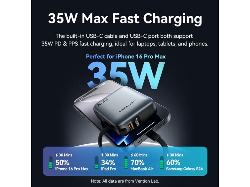 POWER BANK USB 10000MAH 35W/MINI GRAY FHEH0 VENTION 6 POWER BANK USB 10000MAH 35W/MINI GRAY FHEH0 VENTION 6