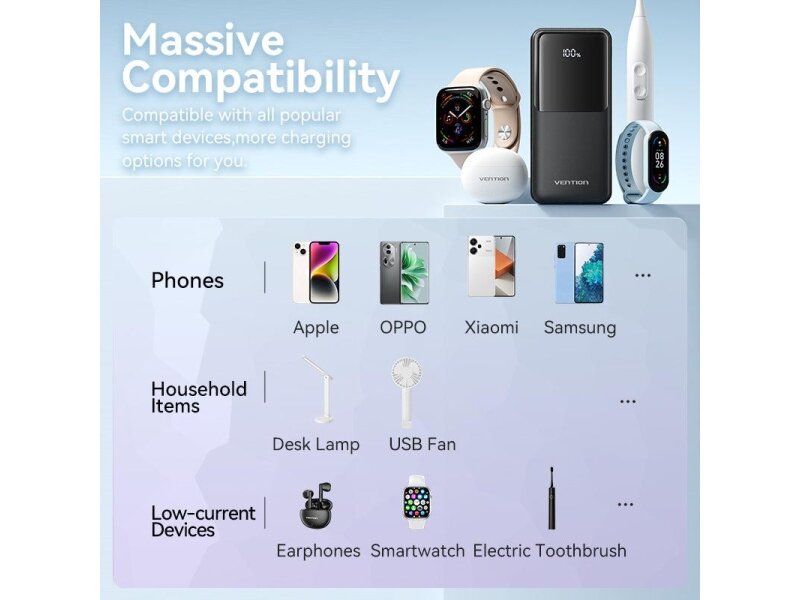 POWER BANK USB 20000MAH 22.5W/WHITE FHPW0 VENTION 11
