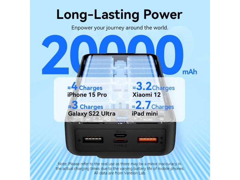 POWER BANK USB 20000MAH 22.5W/WHITE FHPW0 VENTION 7