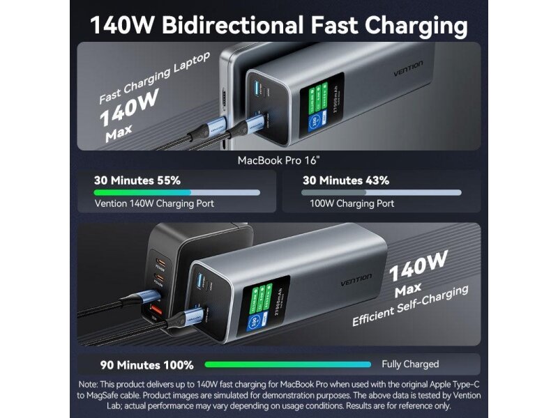 POWER BANK USB 27000MAH 140W/FKEH0 VENTION 10 POWER BANK USB 27000MAH 140W/FKEH0 VENTION 10