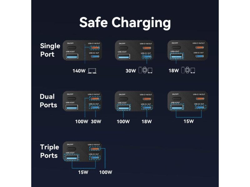 POWER BANK USB 27000MAH 140W/FKEH0 VENTION 14