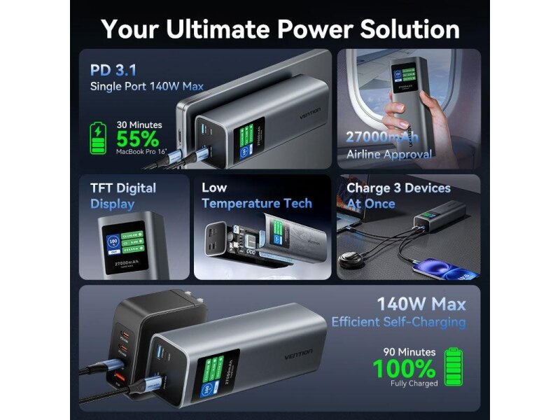 POWER BANK USB 27000MAH 140W/FKEH0 VENTION 8 POWER BANK USB 27000MAH 140W/FKEH0 VENTION 8