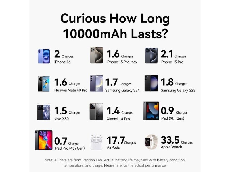 POWER BANK WRL 10000MAH 35W/GREY FKHH0 VENTION 4 POWER BANK WRL 10000MAH 35W/GREY FKHH0 VENTION 4