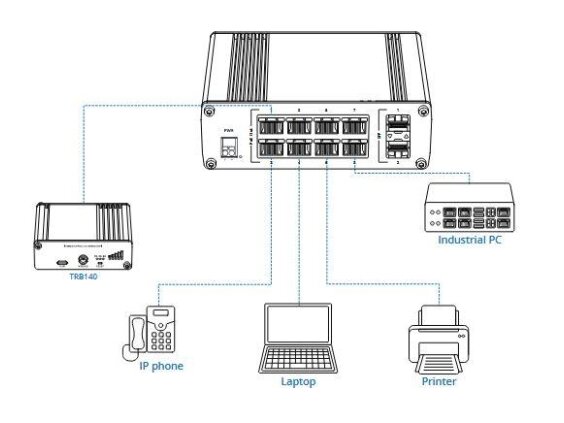 Switch|TELTONIKA|TSW200|PoE ports 8|240 Watts|TSW200