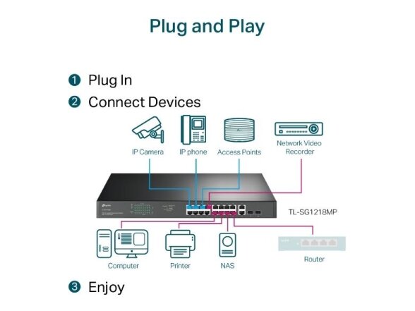 Switch|TP-LINK|TL-SG1218MP|Desktop/pedestal|Rack|16x10Base-T / 100Base-TX / 1000Base-T|PoE+ ports 16|250 Watts|TL-SG1218MP 3