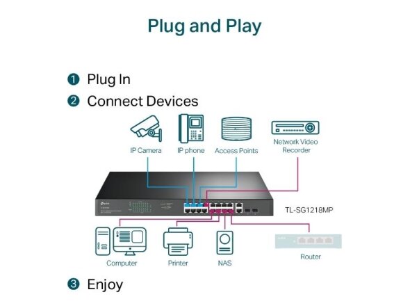 Switch|TP-LINK|TL-SG1218MP|Desktop/pedestal|Rack|16x10Base-T / 100Base-TX / 1000Base-T|PoE+ ports 16|250 Watts|TL-SG1218MP 3