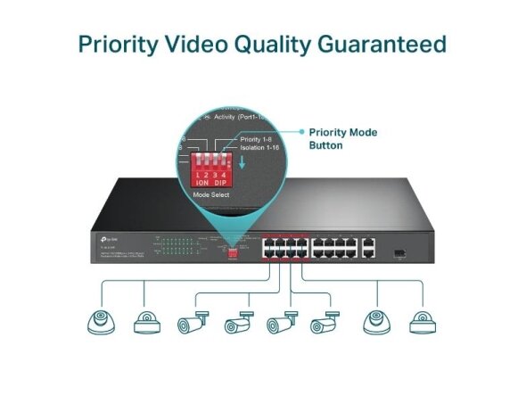 Switch|TP-LINK|TL-SL1218P|Desktop/pedestal|16x10Base-T / 100Base-TX|PoE+ ports 16|TL-SL1218P 3 Switch|TP-LINK|TL-SL1218P|Desktop/pedestal|16x10Base-T / 100Base-TX|PoE+ ports 16|TL-SL1218P 3